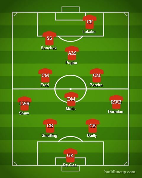 Man Utd formation